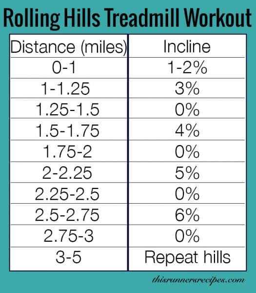 The Benefits of Hill Training + Rolling Hills Treadmill Workout | This Runner's Recipes