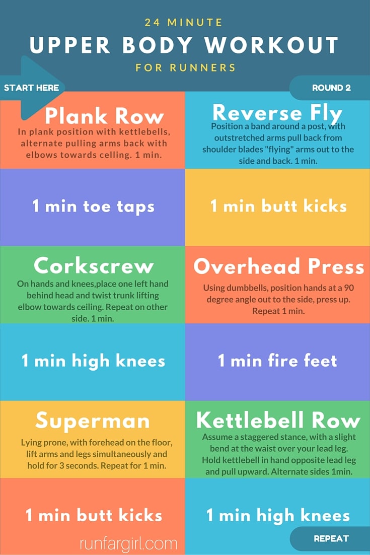 6 Upper Body Workouts for Runners