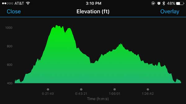 Leaf Peeper Half Marathon Race Recap (Rise.Run.Retreat 2016)
