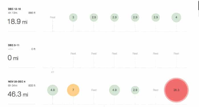 Why You Should Take Breaks from Running: The Value of Weekly Rest Days, Cutback Weeks, and Off Weeks