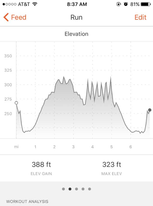 CIM Training Week 5