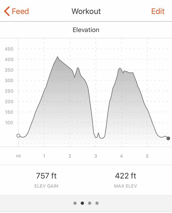 Mile Markers: Intuitive Running
