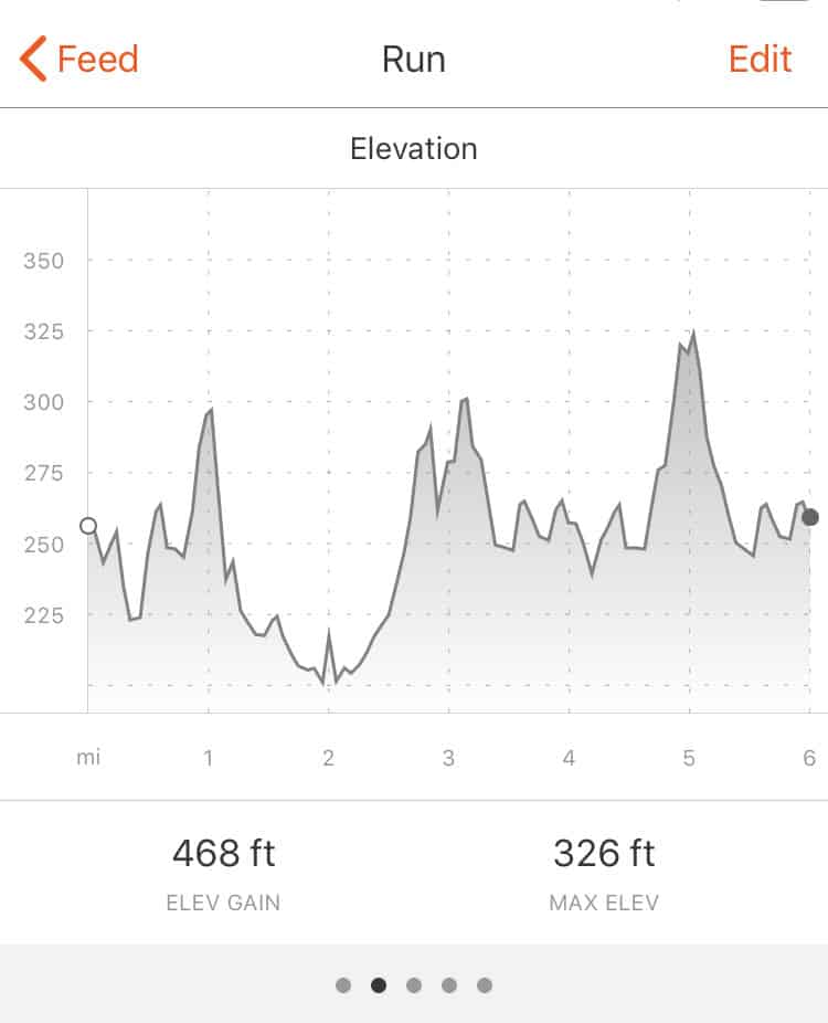 Mile Markers: Train to Your Strengths
