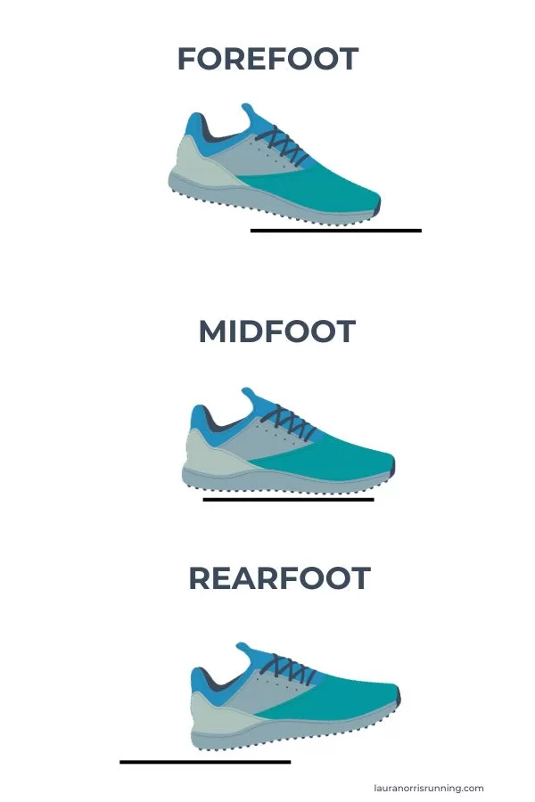 Proper running form for feet: This image illustrates three types of footstrikes when running: forefoot strike, midfoot strike, and rearfoot strike. 