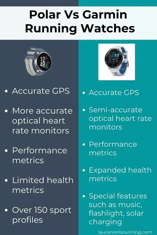 Polar vs Garmin Comparison Chart for Running watches